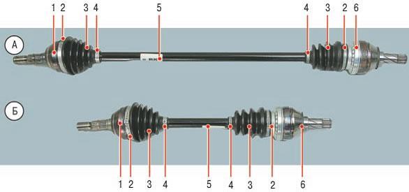 валы привода кпп